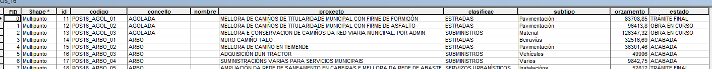 Tabla en ArcGIS